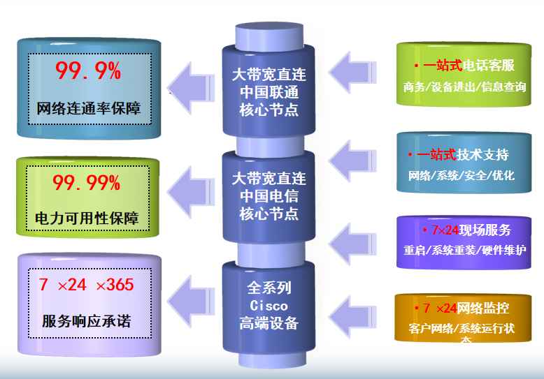 乌伊岭机房网络